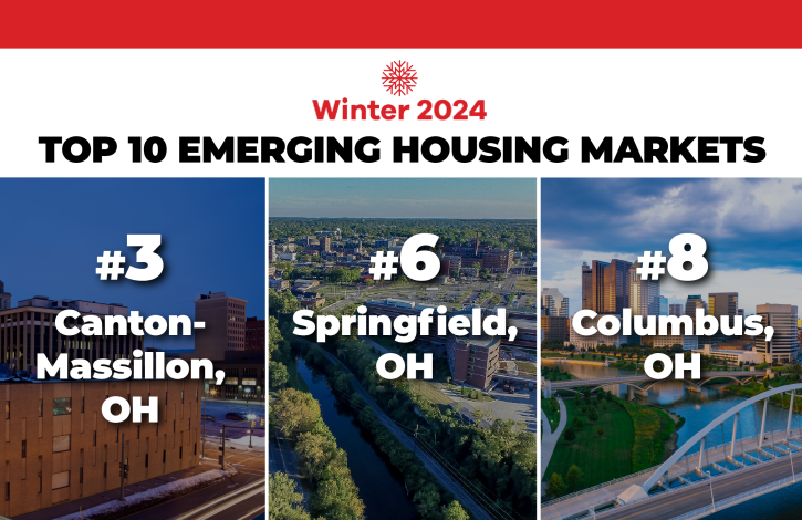 Three Ohio Markets Ranked in Top 10 of the WSJ/Realtor.com® Winter 2024 Emerging Housing Markets Index
